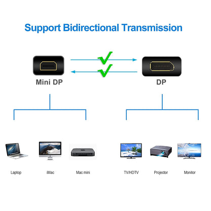 Mini Displayport to Displayport Cable, Mini DP to DP, 4K Ready, Gold Plated, 6 Feet